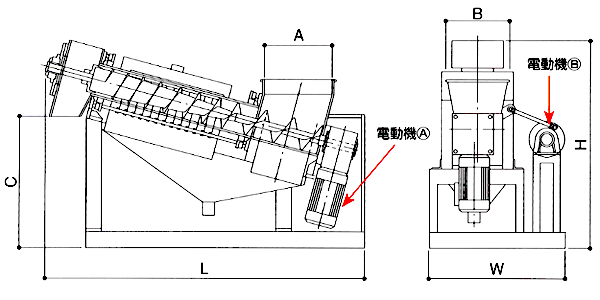 脱水減容機　シボレッターII 傾斜・投入口低床型のサイズ見本
